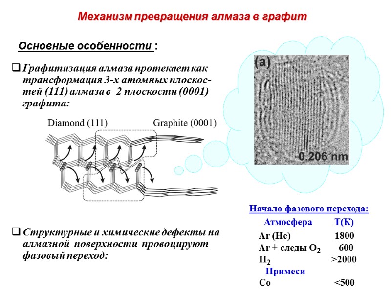 Механизм превращения алмаза в графит